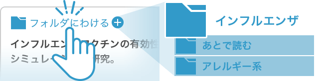 フォルダにわける